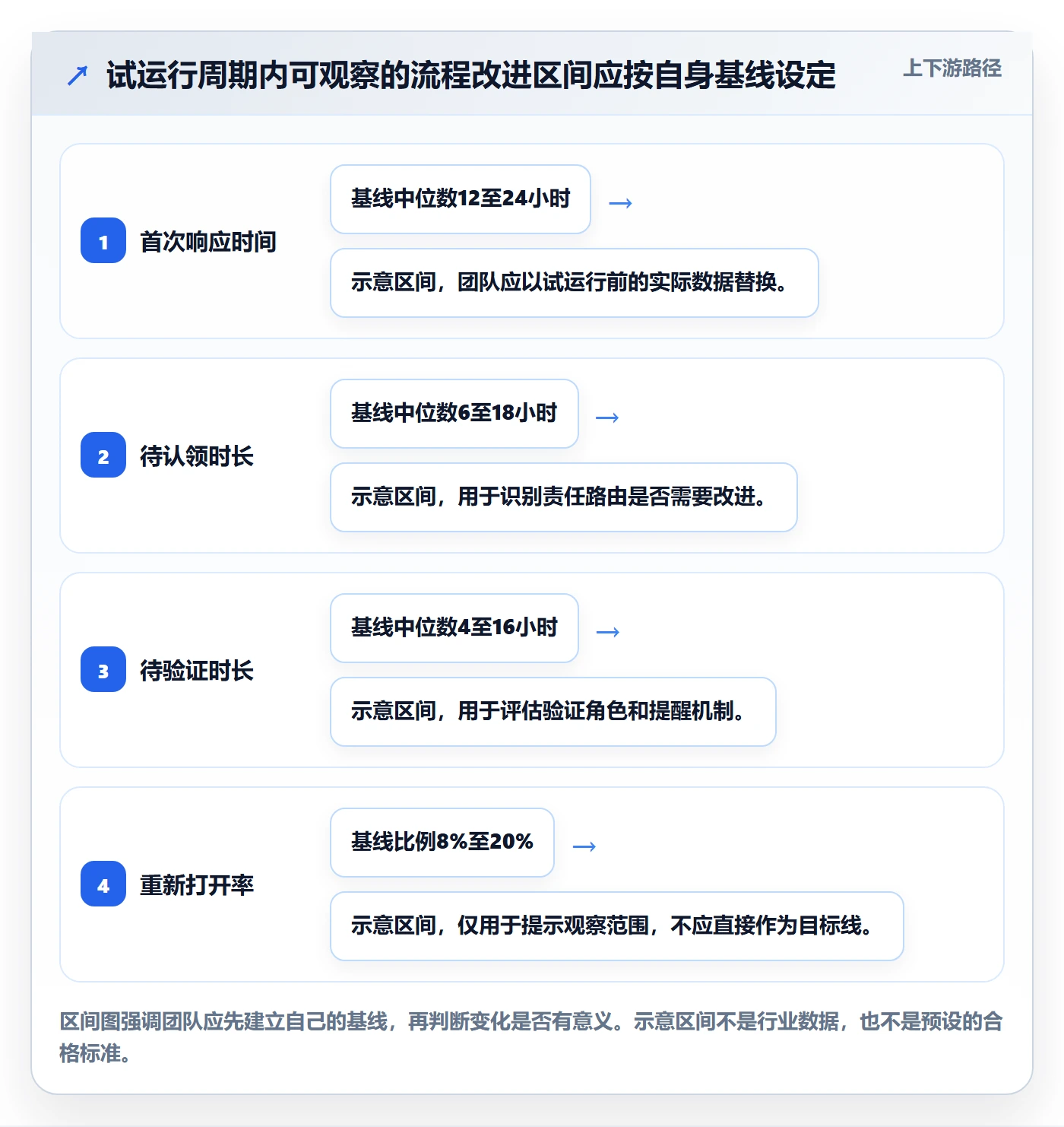 搜索流程与规范:跨部门团队列表视图协同管理关键指标