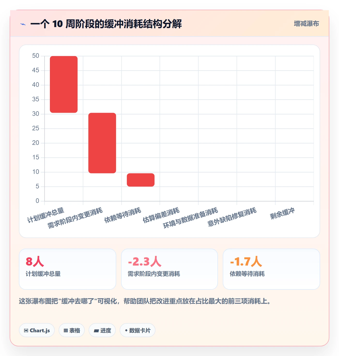 阶段进度实操方法：企业管理者提升进度管理效率的风险控制方法与模板
