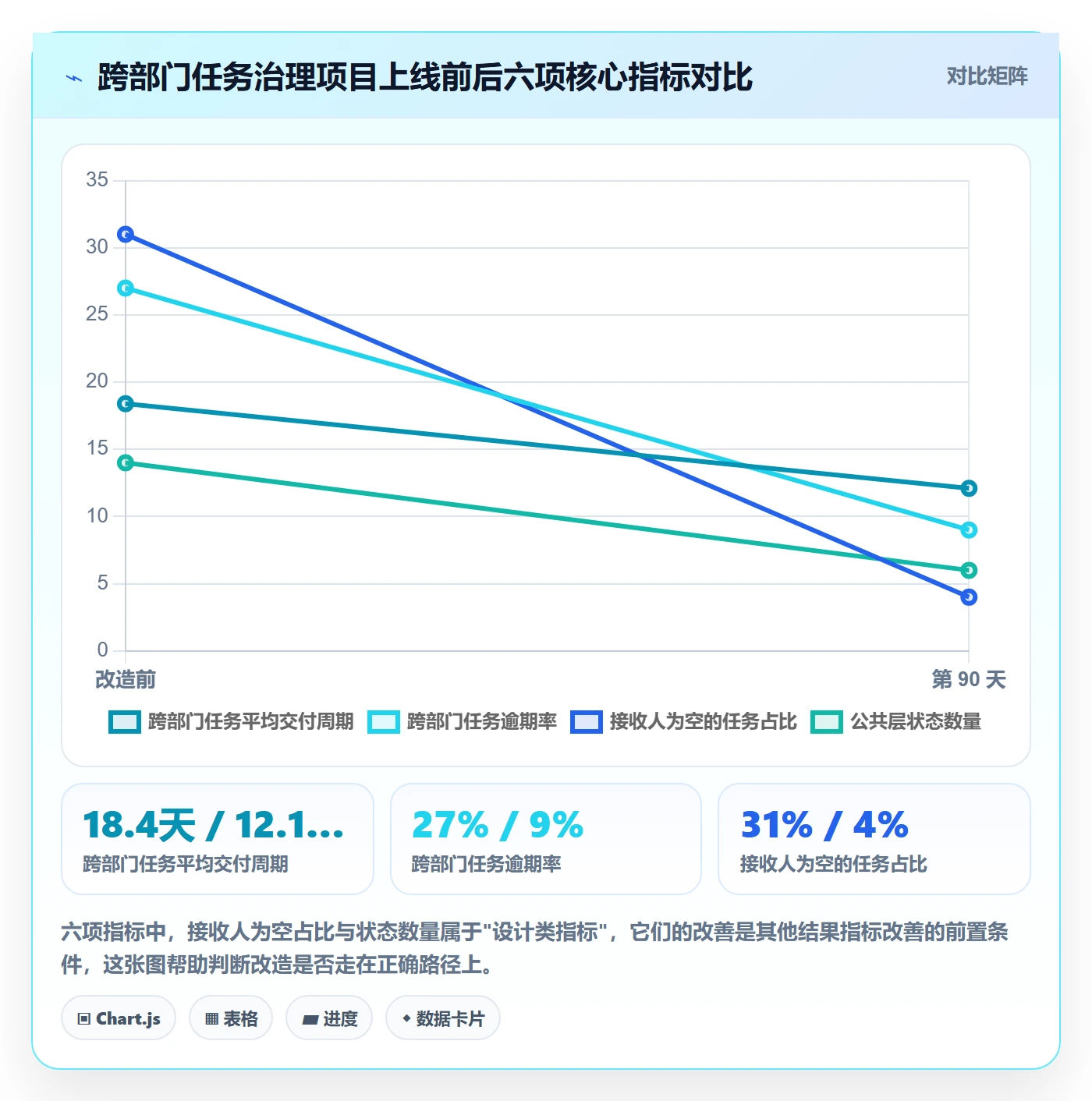 任务最佳实践：跨部门团队任务管理实操方法，常见问题