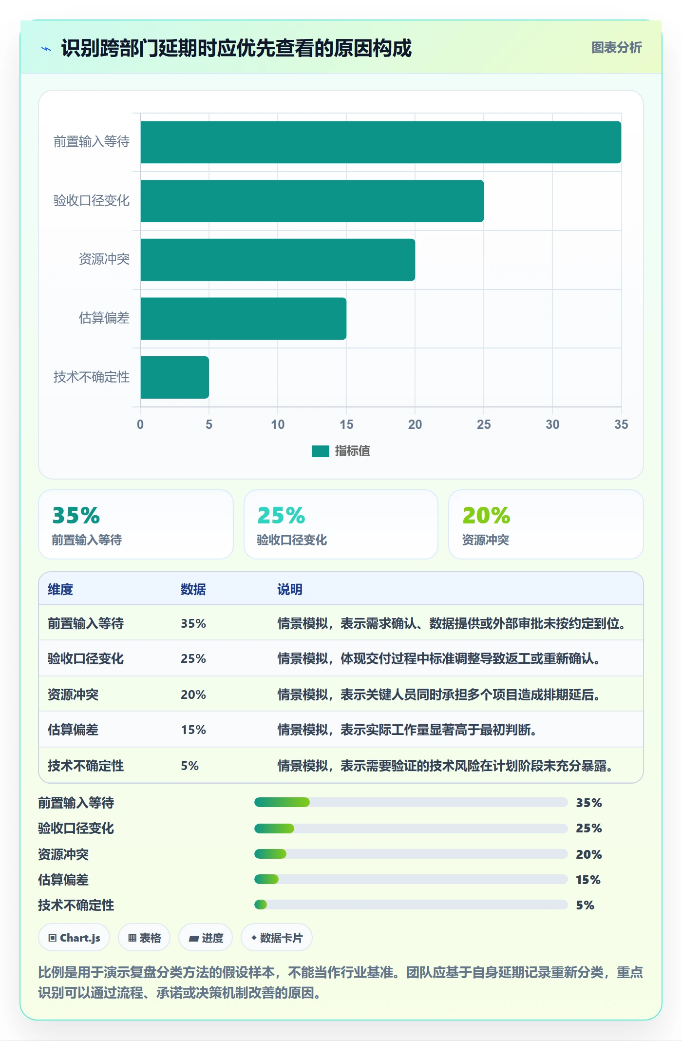 跟踪怎么做?跨部门团队效率提升:进度跟踪从0到1