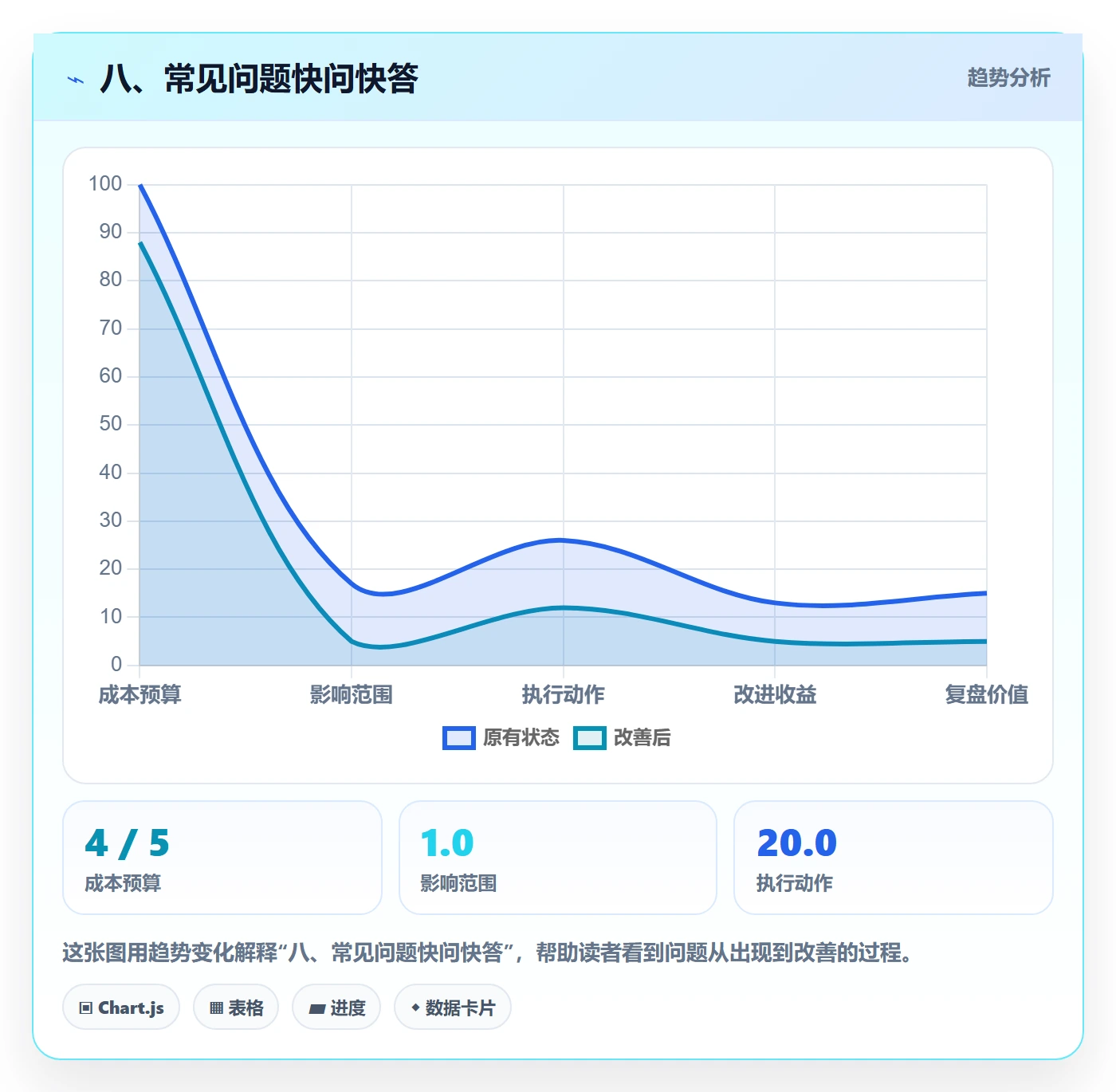 八、常见问题快问快答