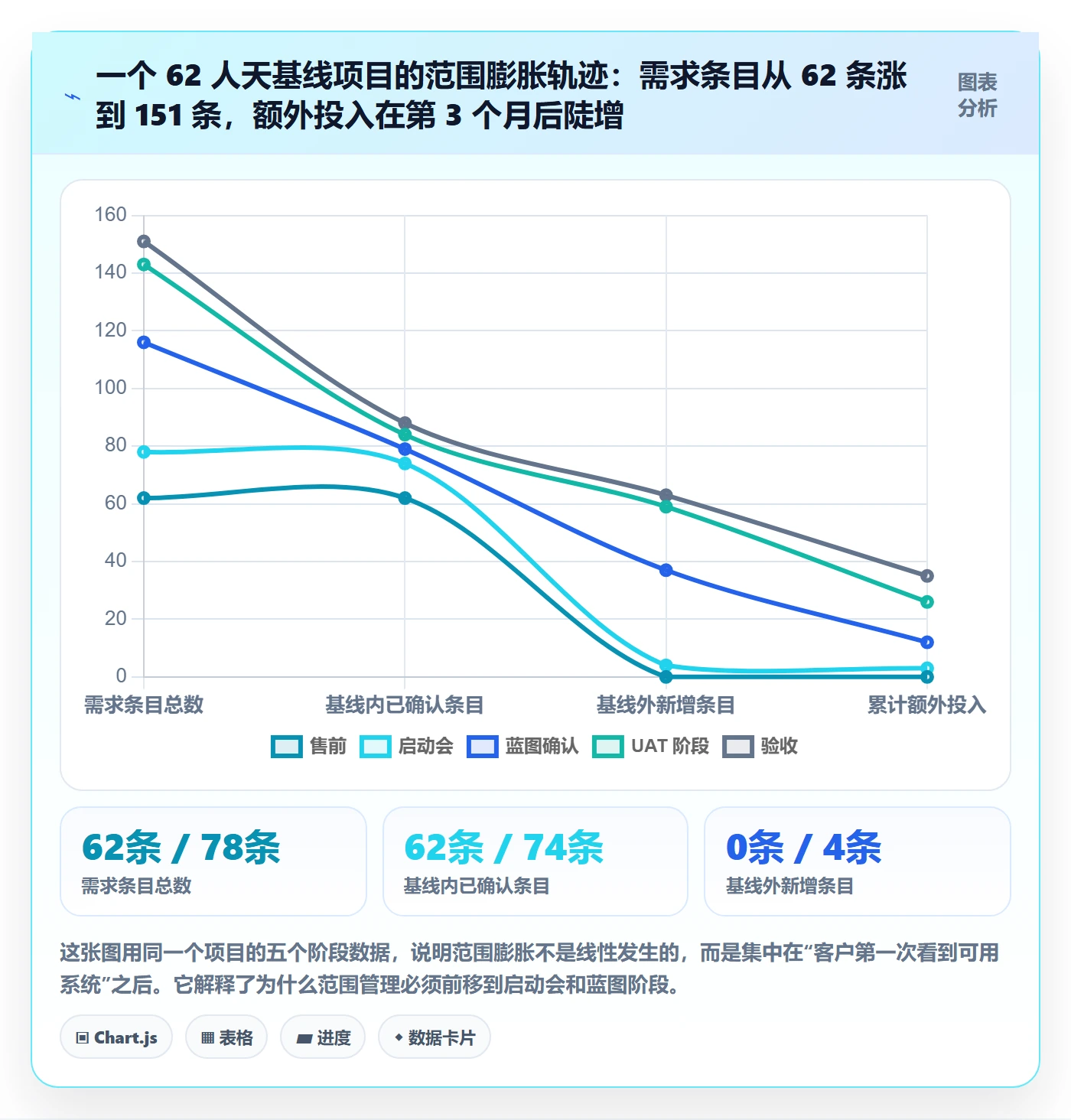 范围管理指南：实施团队如何做好项目范围，效率提升全流程