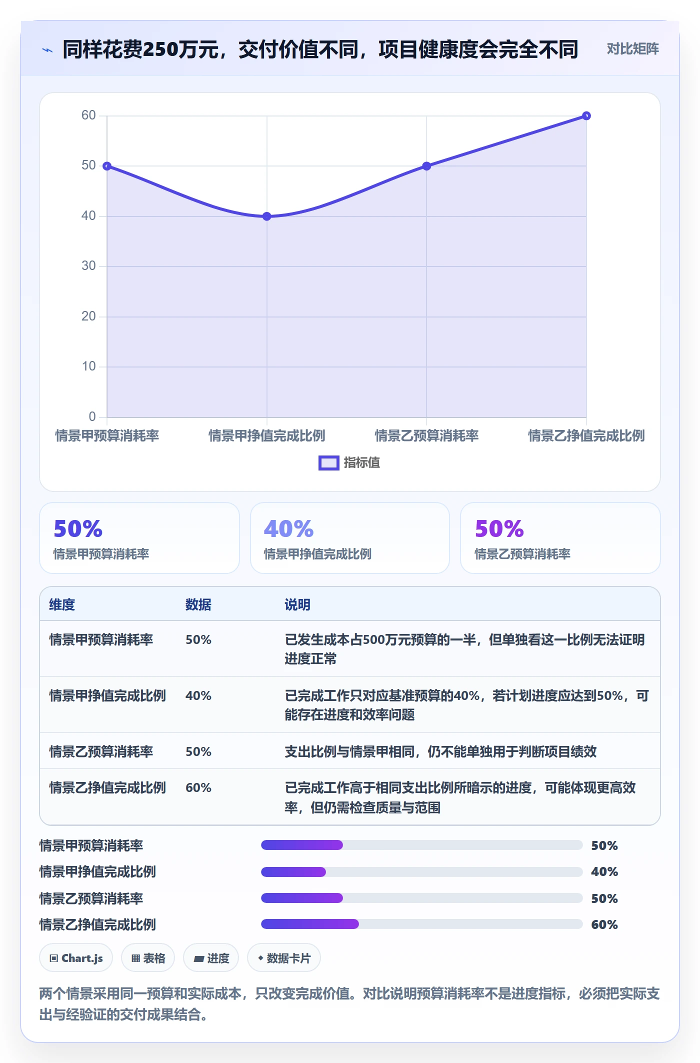 预计成本最佳实践:管理层成本管理最佳实践,常见问题