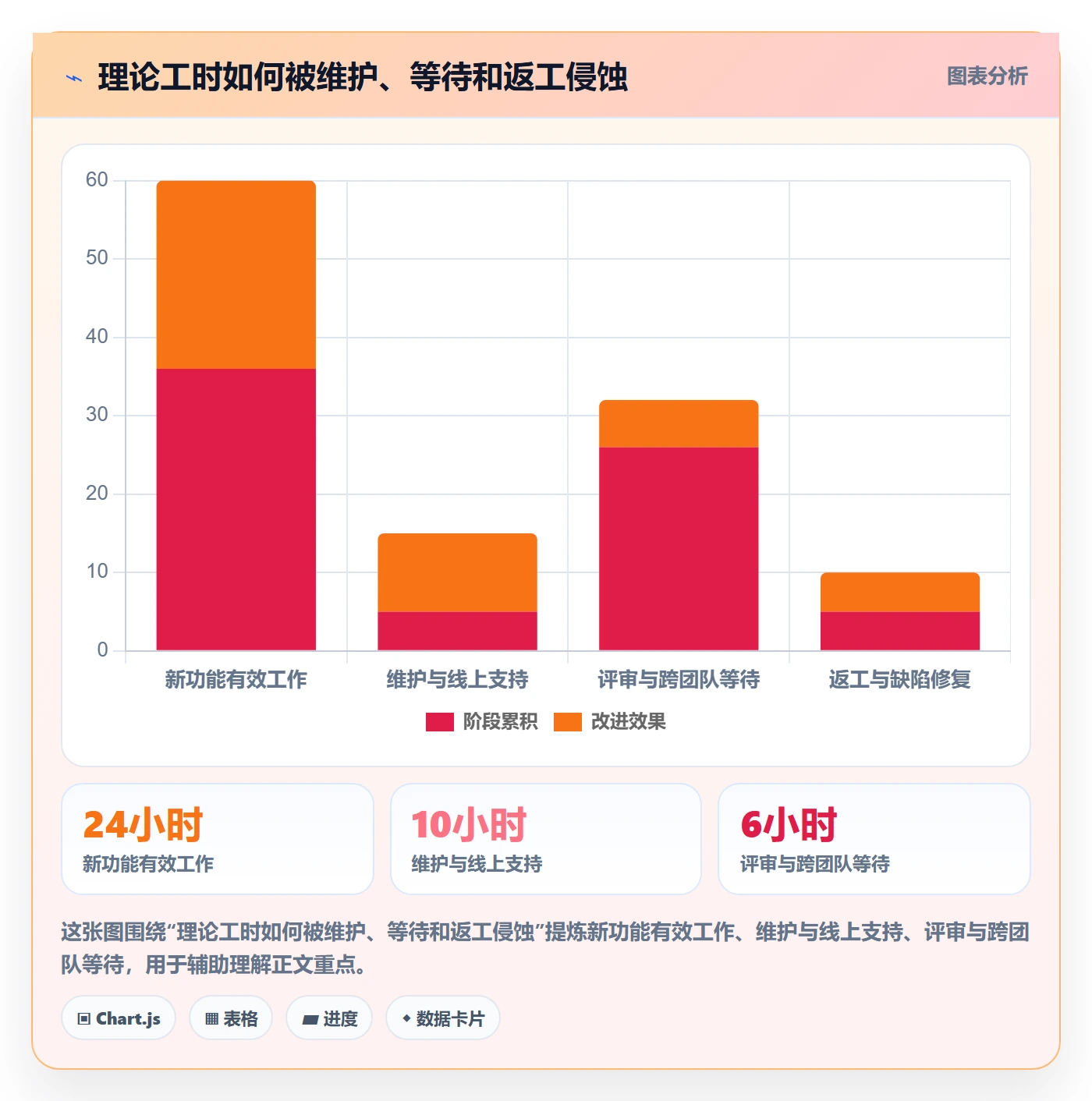 开发周期落地方案:跨部门团队开展需求排期的落地方案案例解析