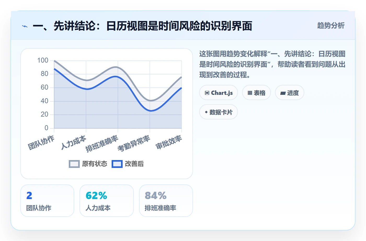 日历视图如何做好截止日期？PMO效率提升与操作步骤