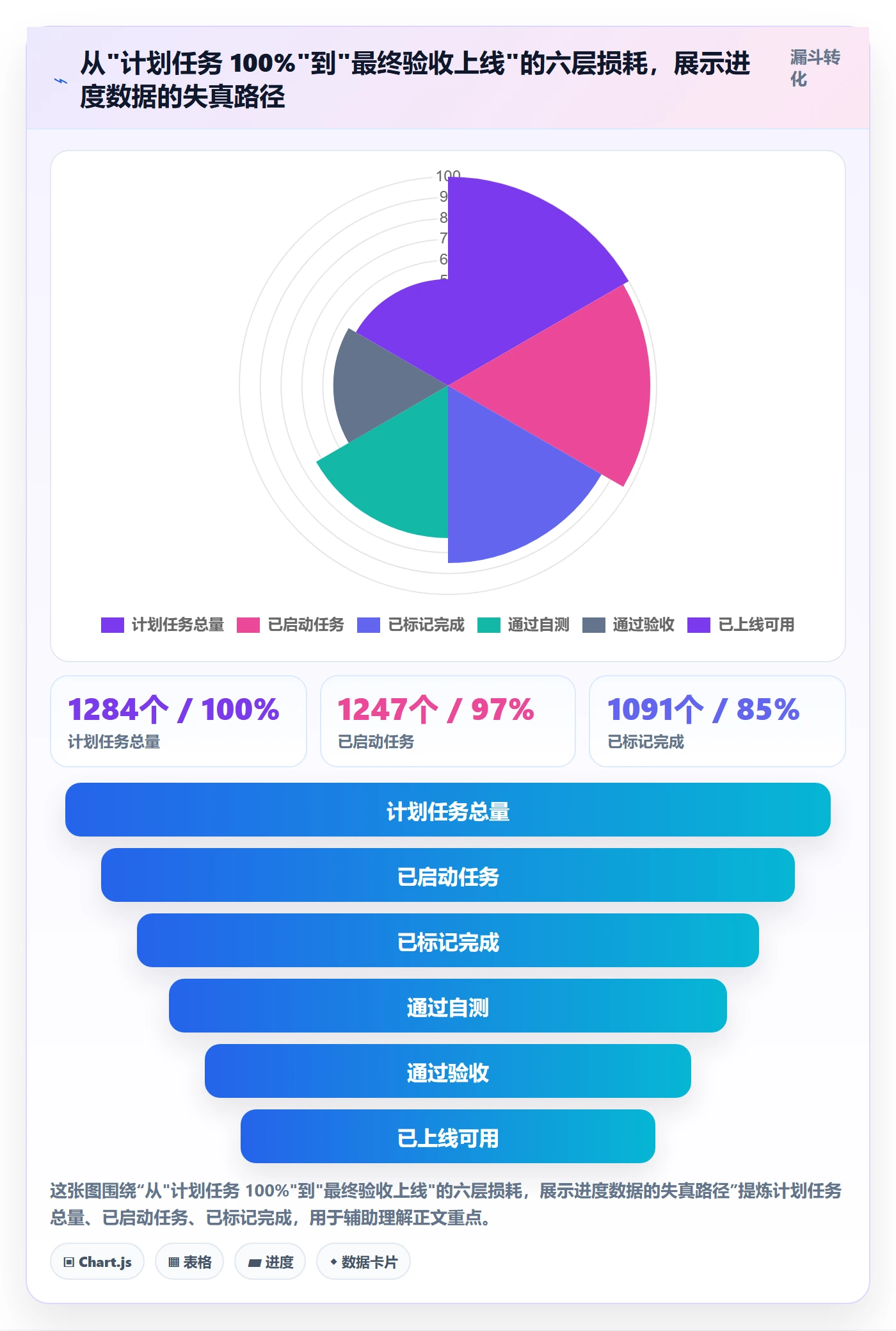 实际进度落地方案：项目负责人开展进度管理的落地方案案例解析