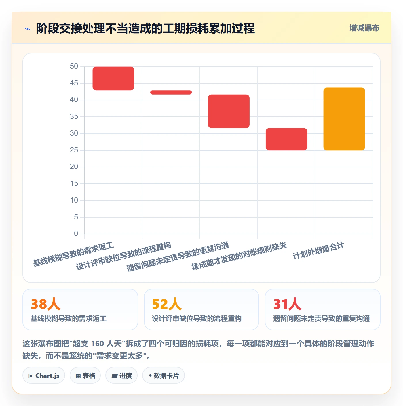 项目阶段落地方案:项目成员开展项目阶段的风险控制案例解析
