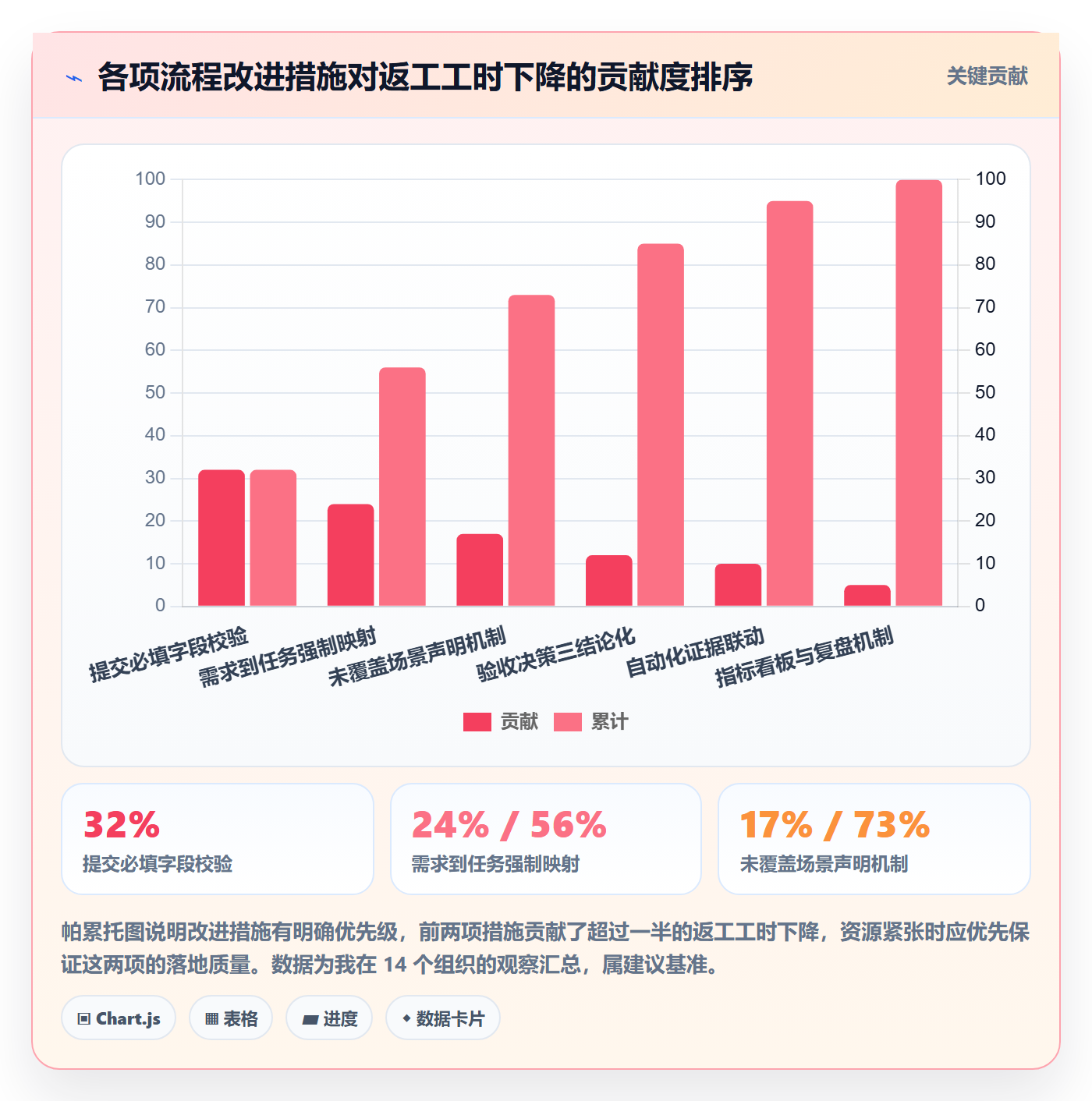 提交流程与规范:产品经理任务验收风险控制关键指标