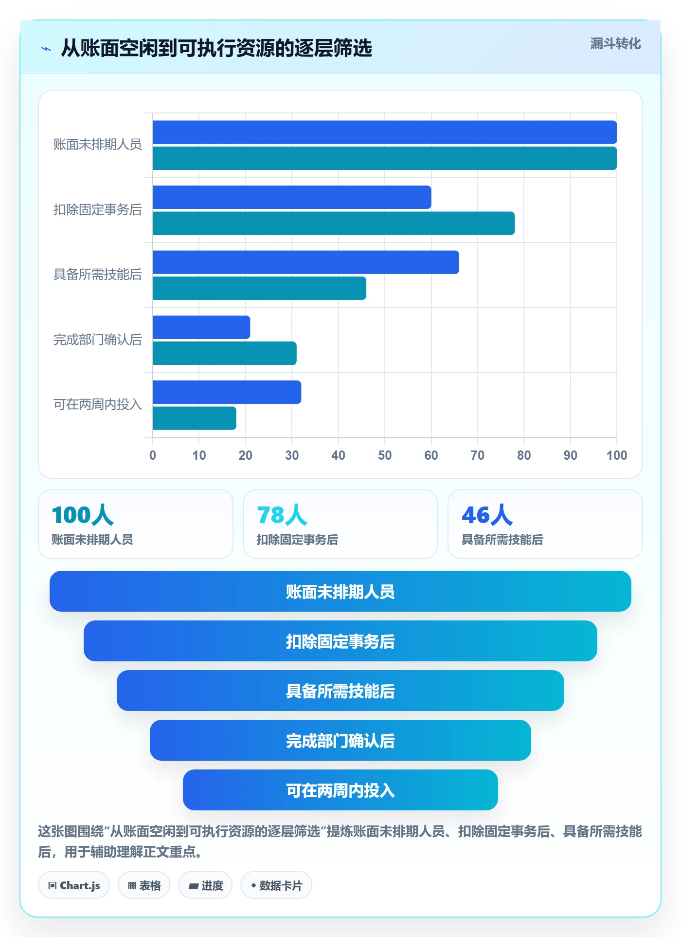 资源管理如何做好资源池?管理层风险控制与操作步骤