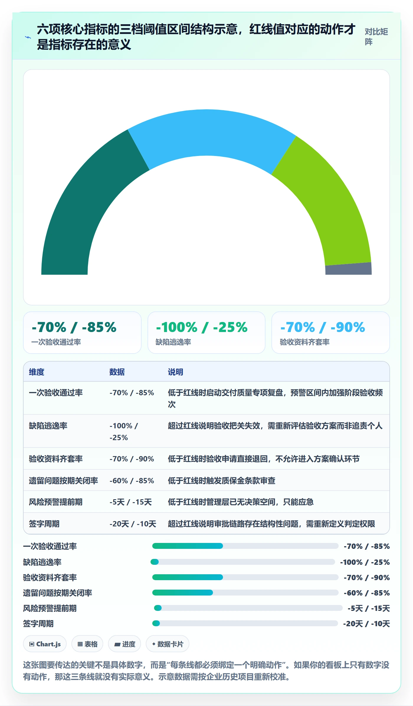 验收标准流程与规范：管理层项目目标风险控制关键指标
