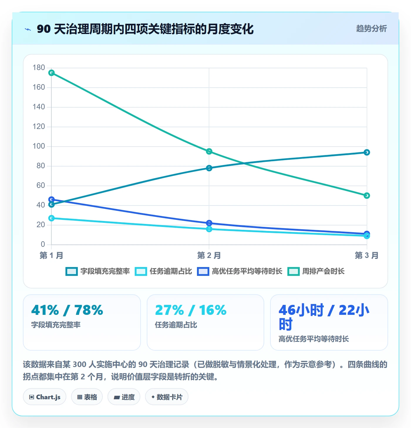 优先级管理指南:实施团队如何做好任务属性,入门指南全流程