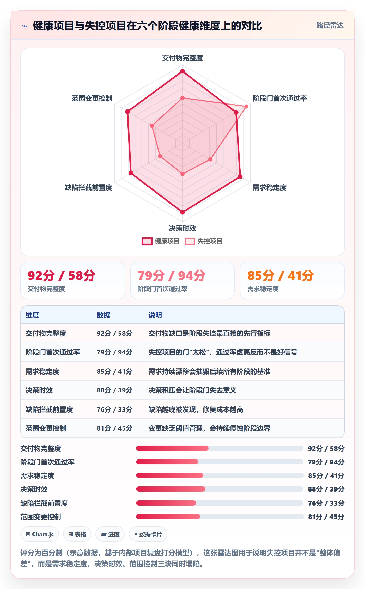 项目阶段管理指南：项目负责人如何做好项目阶段，入门指南全流程