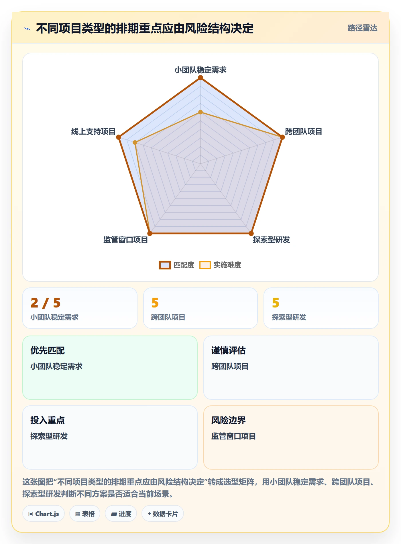 开发周期管理指南：项目负责人如何做好需求排期，效率提升全流程