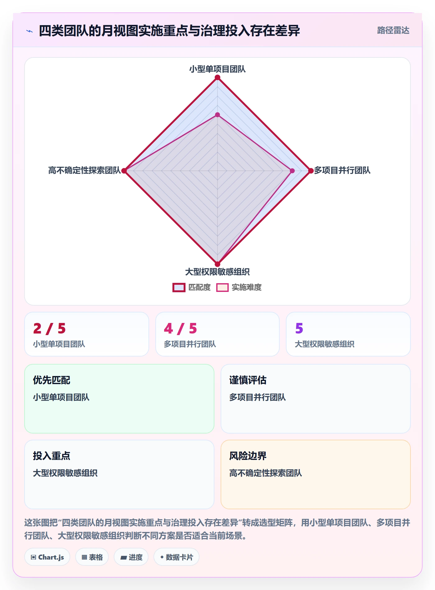 月视图落地方案:跨部门团队开展日历视图的入门指南案例解析
