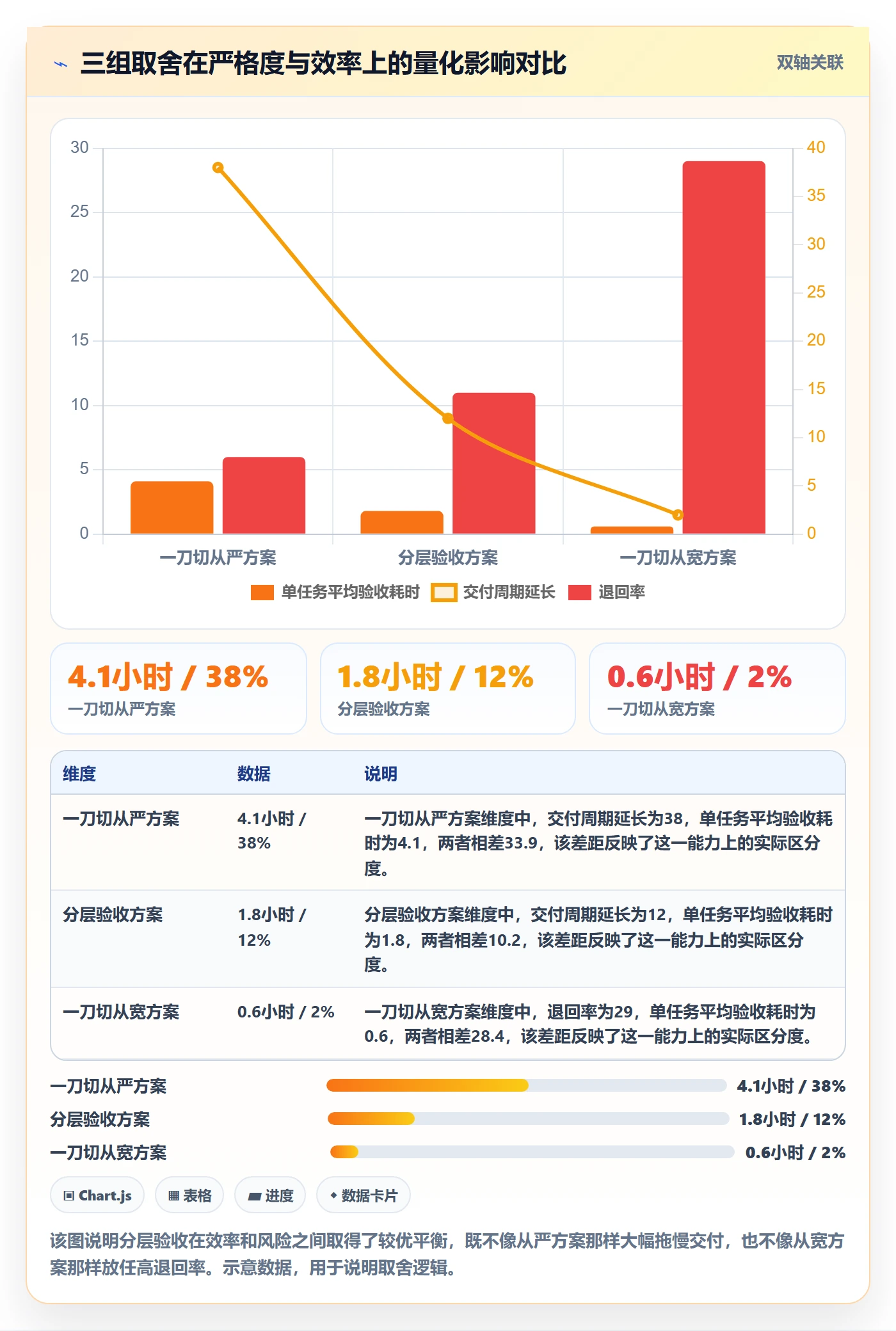 验收标准怎么做？产品经理制度设计：任务验收从0到1