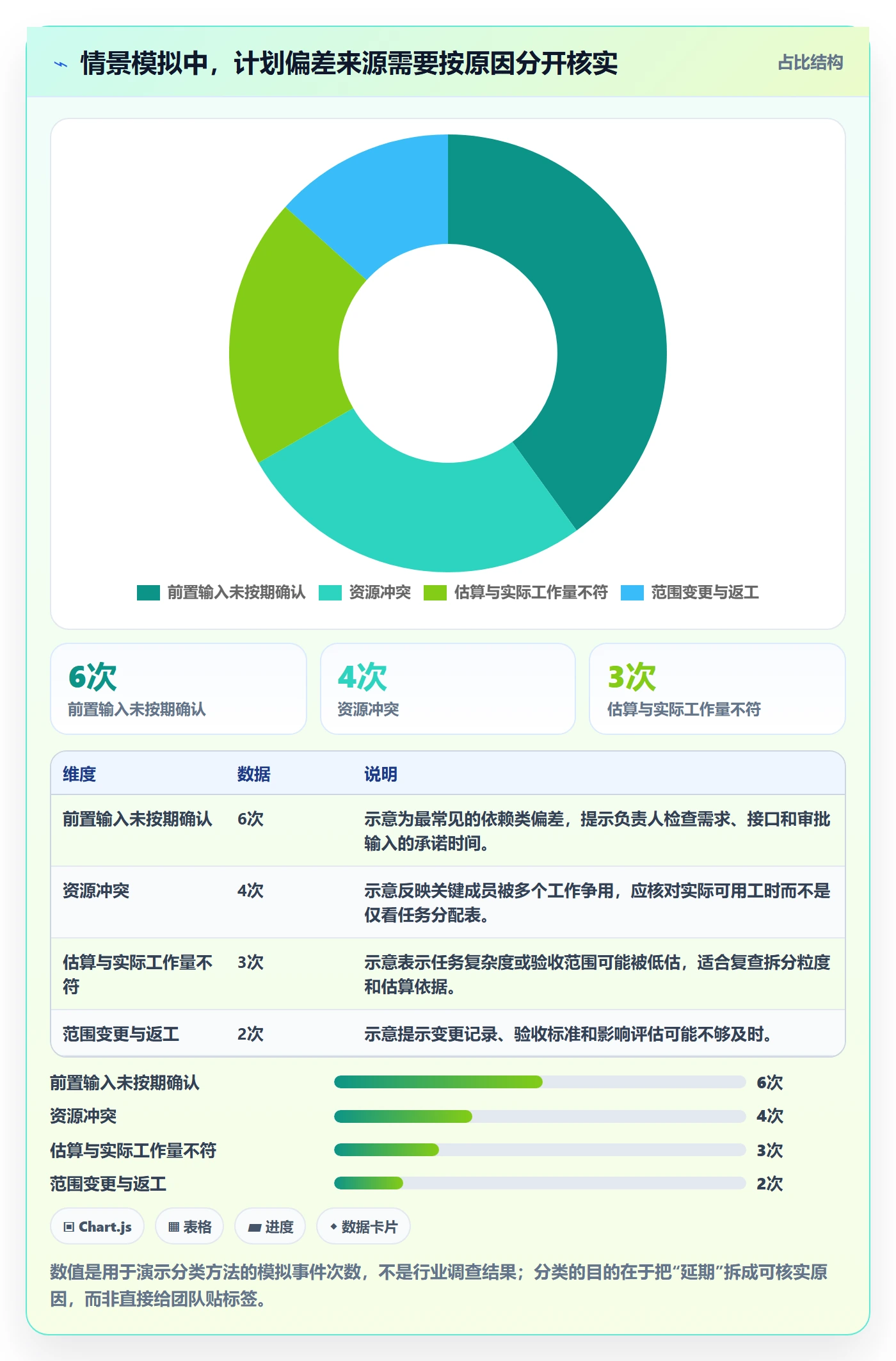 甘特图甘特图教程：项目负责人数据分析，避坑指南