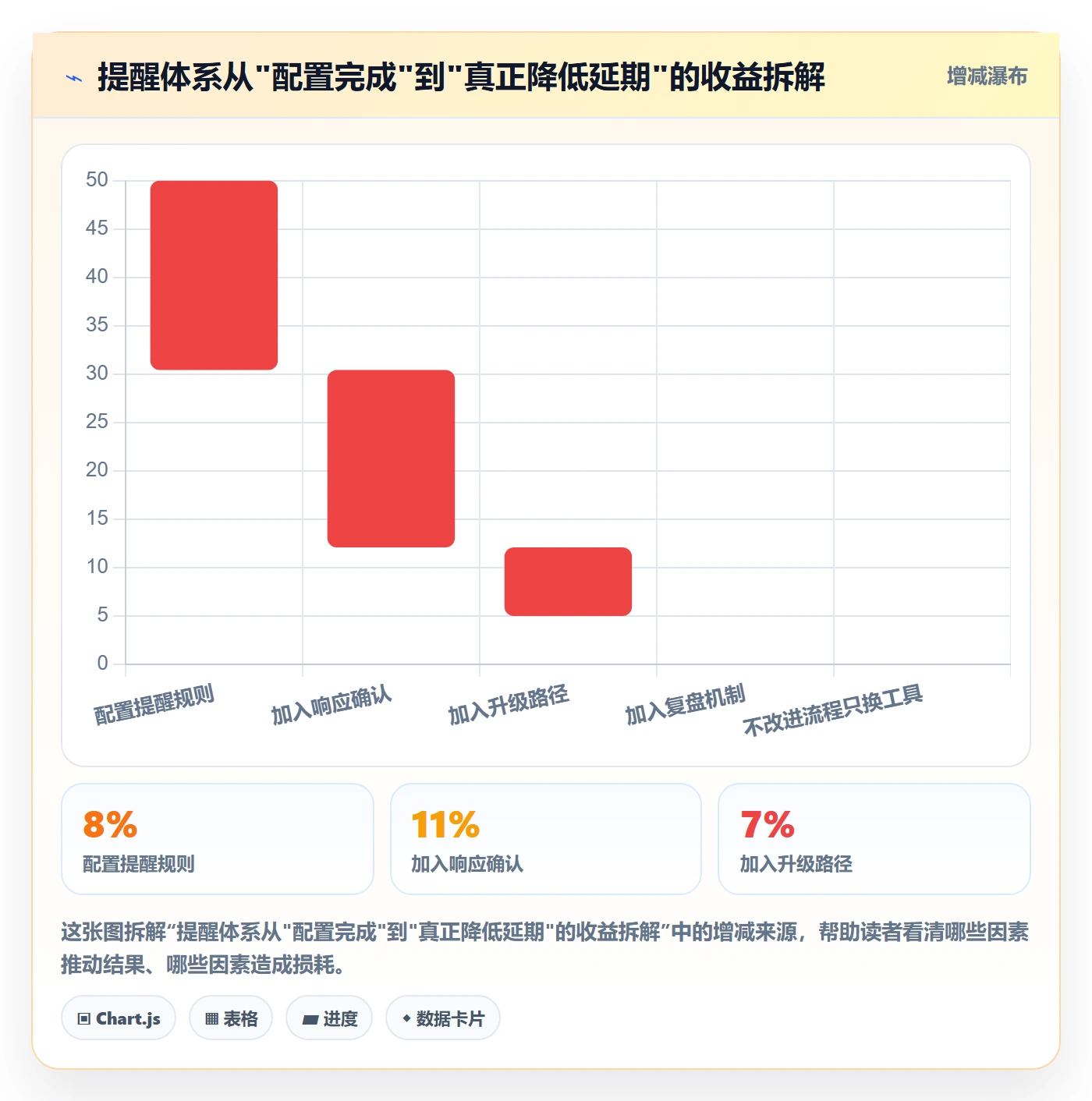 任务提醒超期提醒教程:项目成员风险控制,避坑指南