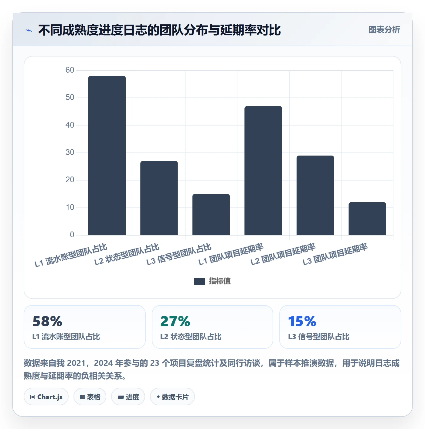 进度日志怎么做？项目成员入门指南：进度跟踪从0到1
