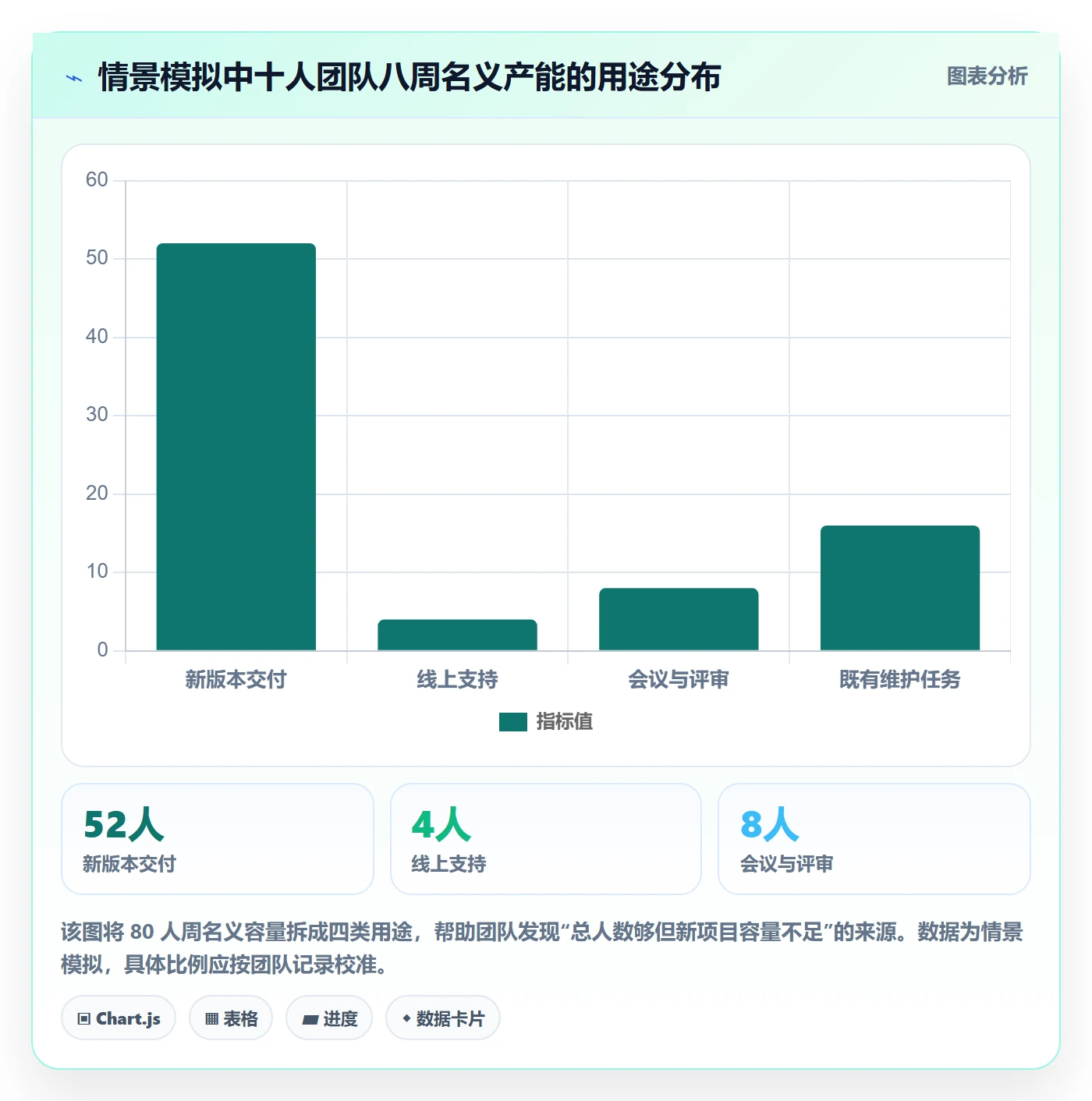 人员投入流程与规范:研发团队人力资源计划实操方法关键指标