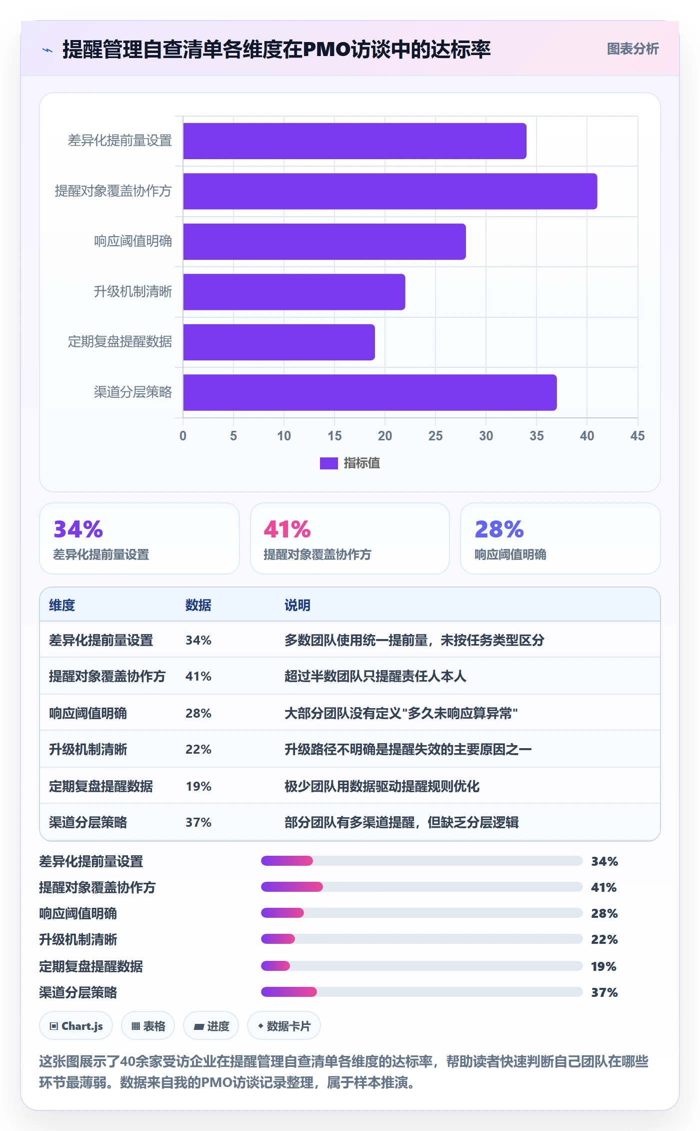 提前提醒管理指南:PMO如何做好任务提醒,效率提升全流程