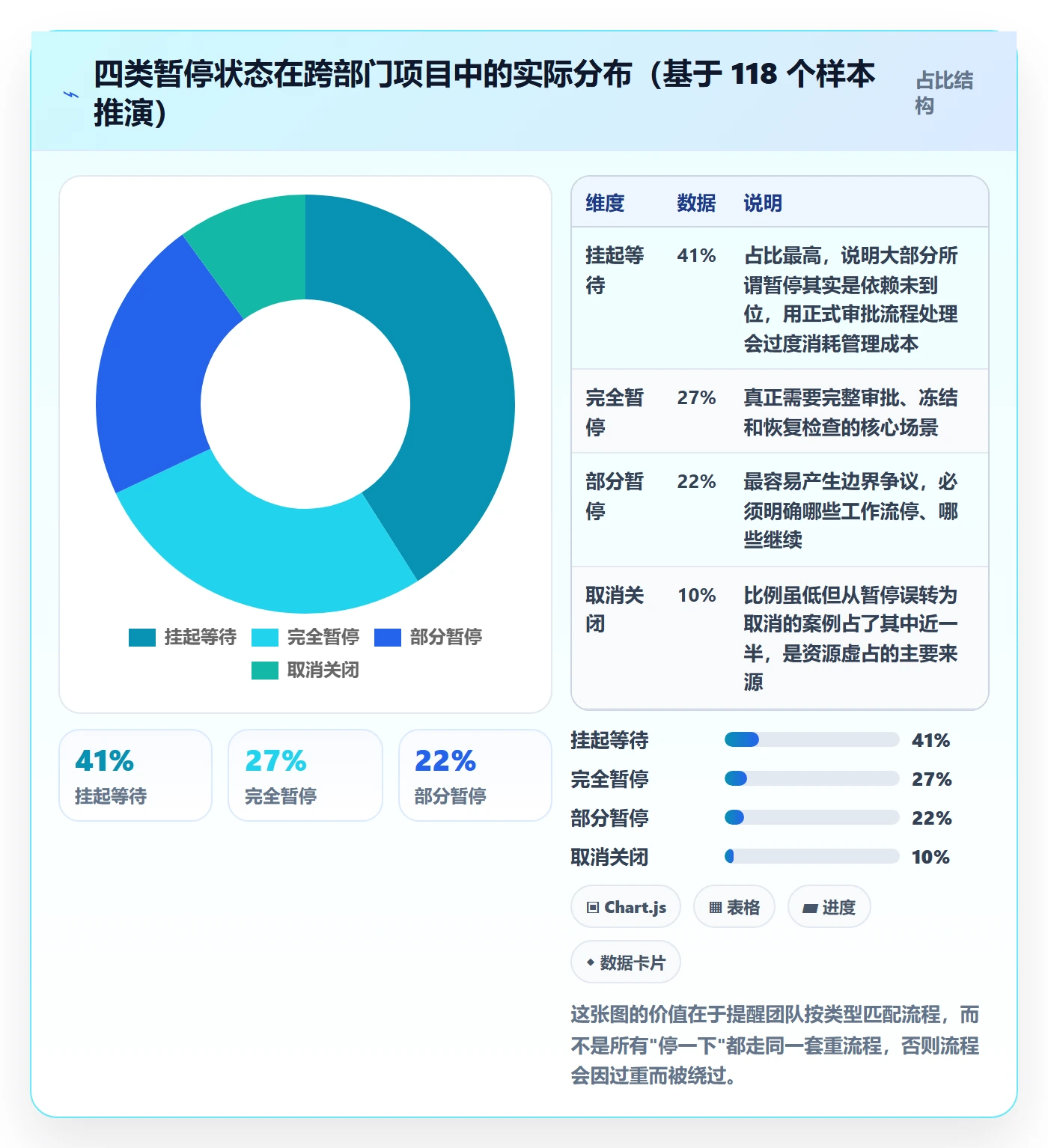 暂停管理指南:跨部门团队如何做好任务执行,实操方法全流程