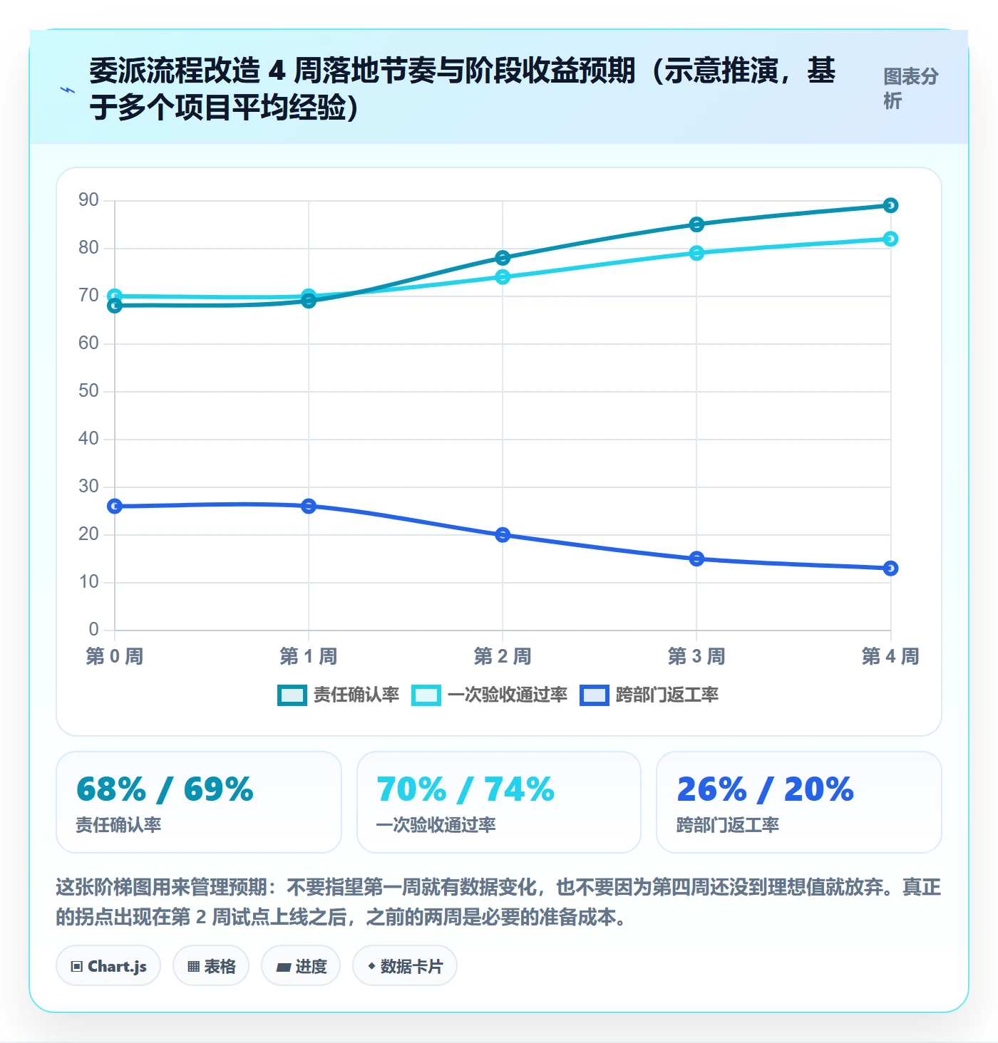 委派实操方法：跨部门团队提升任务分派效率的流程优化方法与模板
