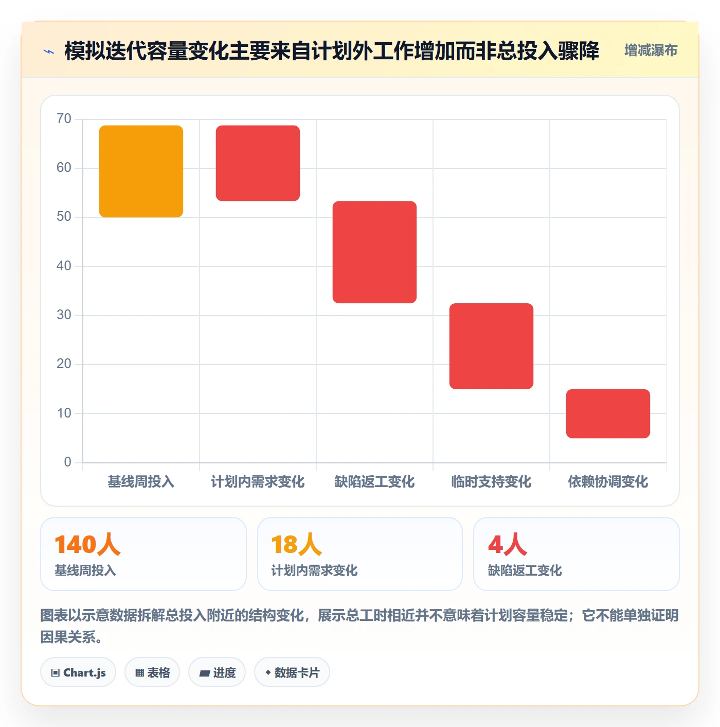 Timesheet怎么做？产品经理协同管理：工时表从0到1