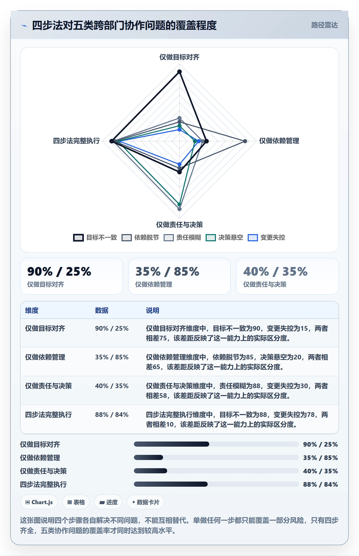 项目计划实操方法:跨部门团队提升项目规划效率的协同管理方法与模板