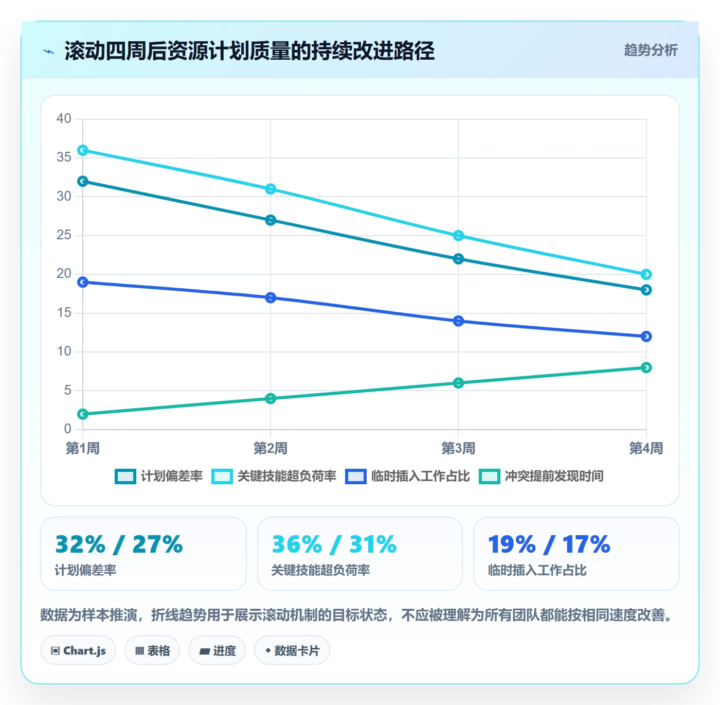资源冲突怎么做?研发团队入门指南:人力资源计划从0到1