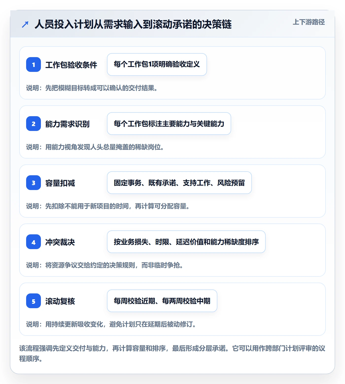 人员投入实操方法:跨部门团队提升人力资源计划效率的落地方案方法与模板