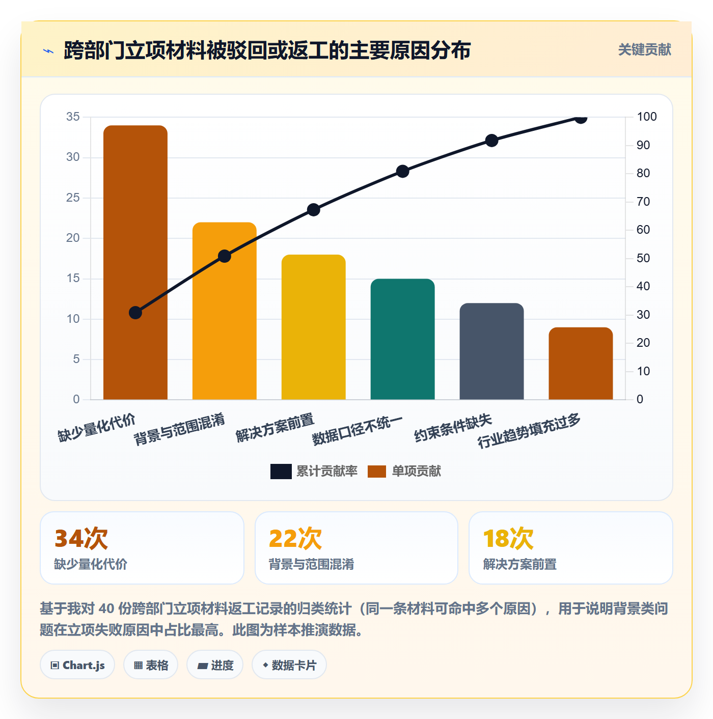 项目背景怎么做?跨部门团队入门指南:项目立项从0到1