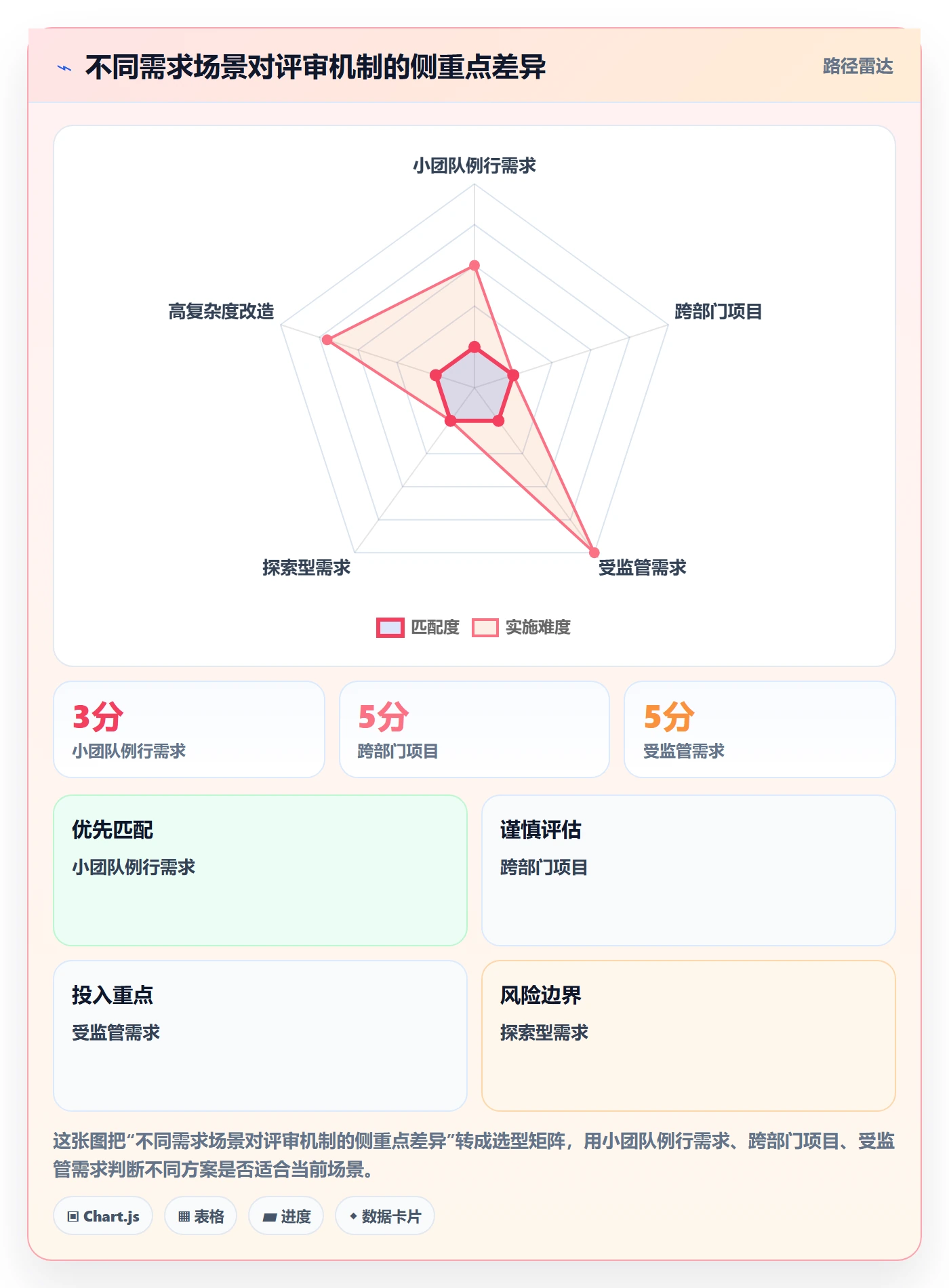 需求评审流程与规范:项目负责人需求管理实操方法关键指标