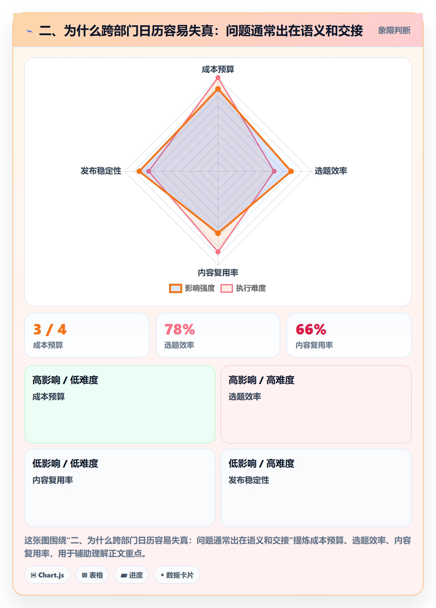 二、为什么跨部门日历容易失真：问题通常出在语义和交接
