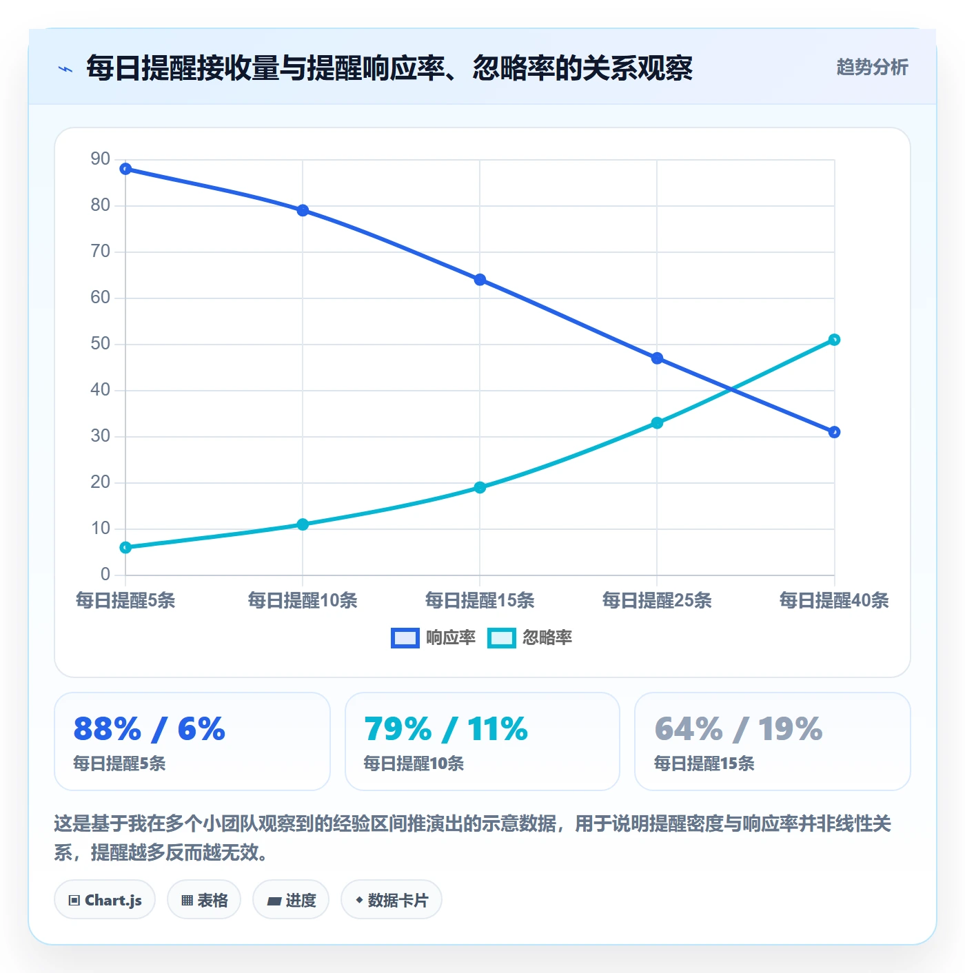 到期提醒怎么做？项目经理入门指南：任务提醒从0到1