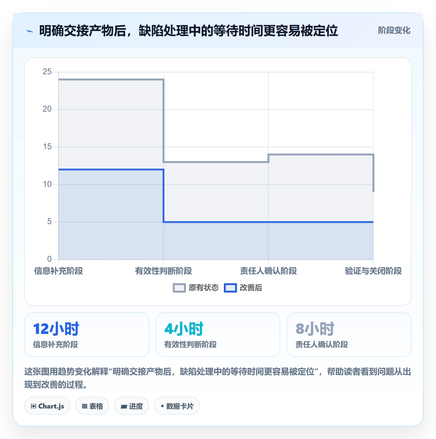 修复怎么做?产品经理效率提升:Bug / 缺陷从0到1