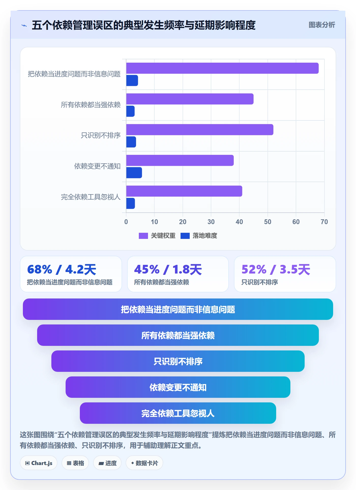 SS管理指南:产品经理如何做好任务依赖,实操方法全流程