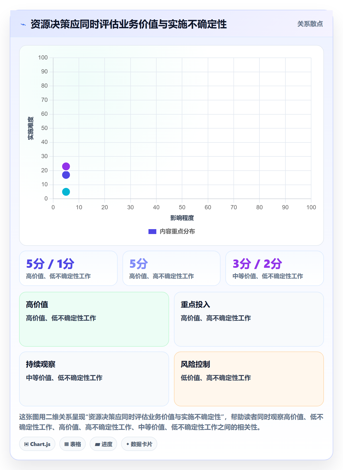 岗位管理指南：产品经理如何做好资源管理，入门指南全流程