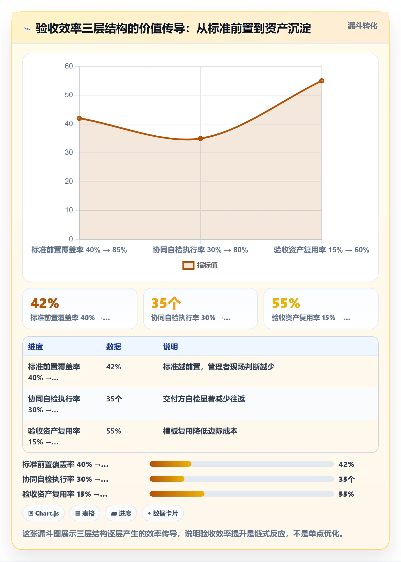审核实操方法:企业管理者提升任务验收效率的协同管理方法与模板