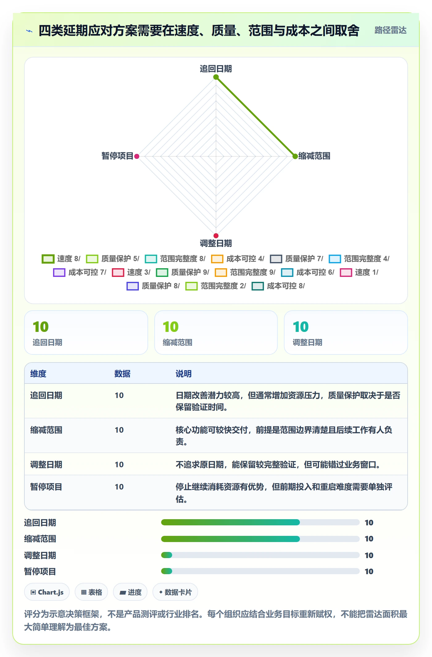 延期管理如何做好延期分析?企业管理者风险控制与操作步骤
