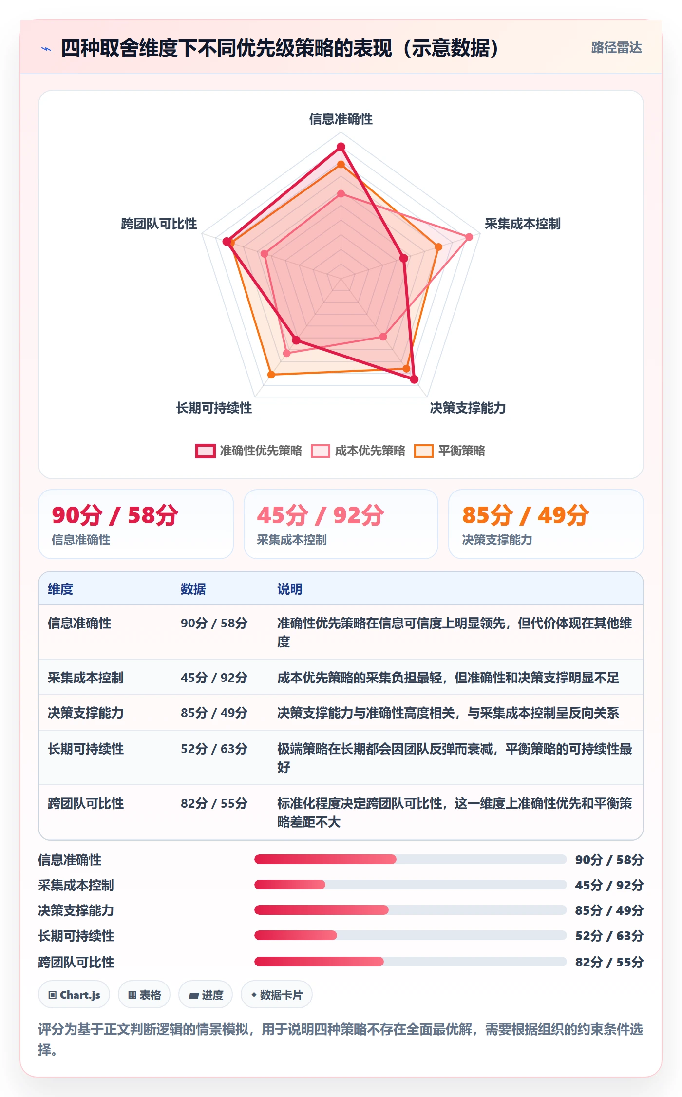 进度日志最佳实践：项目经理进度跟踪效率提升，常见问题