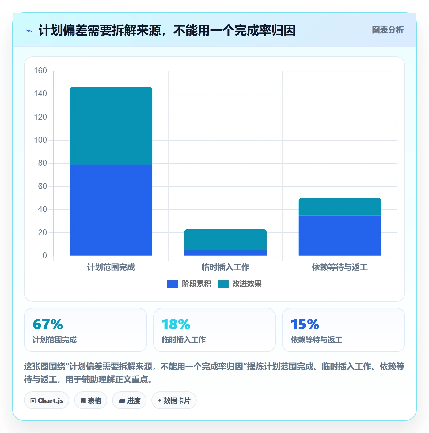 Sprint管理方法大全:产品经理迭代管理入门指南落地清单