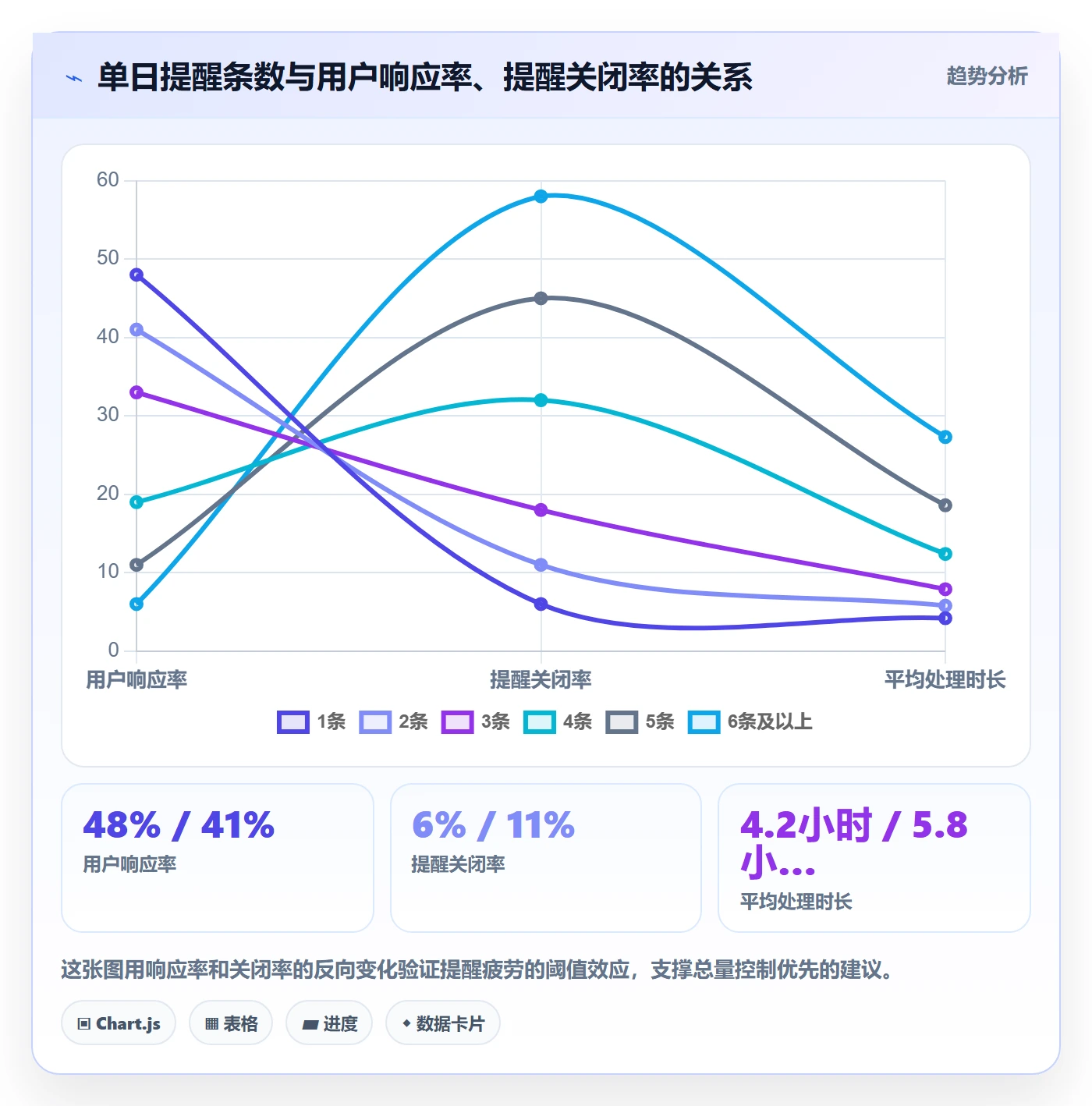 到期提醒实操方法:产品经理提升任务提醒效率的入门指南方法与模板