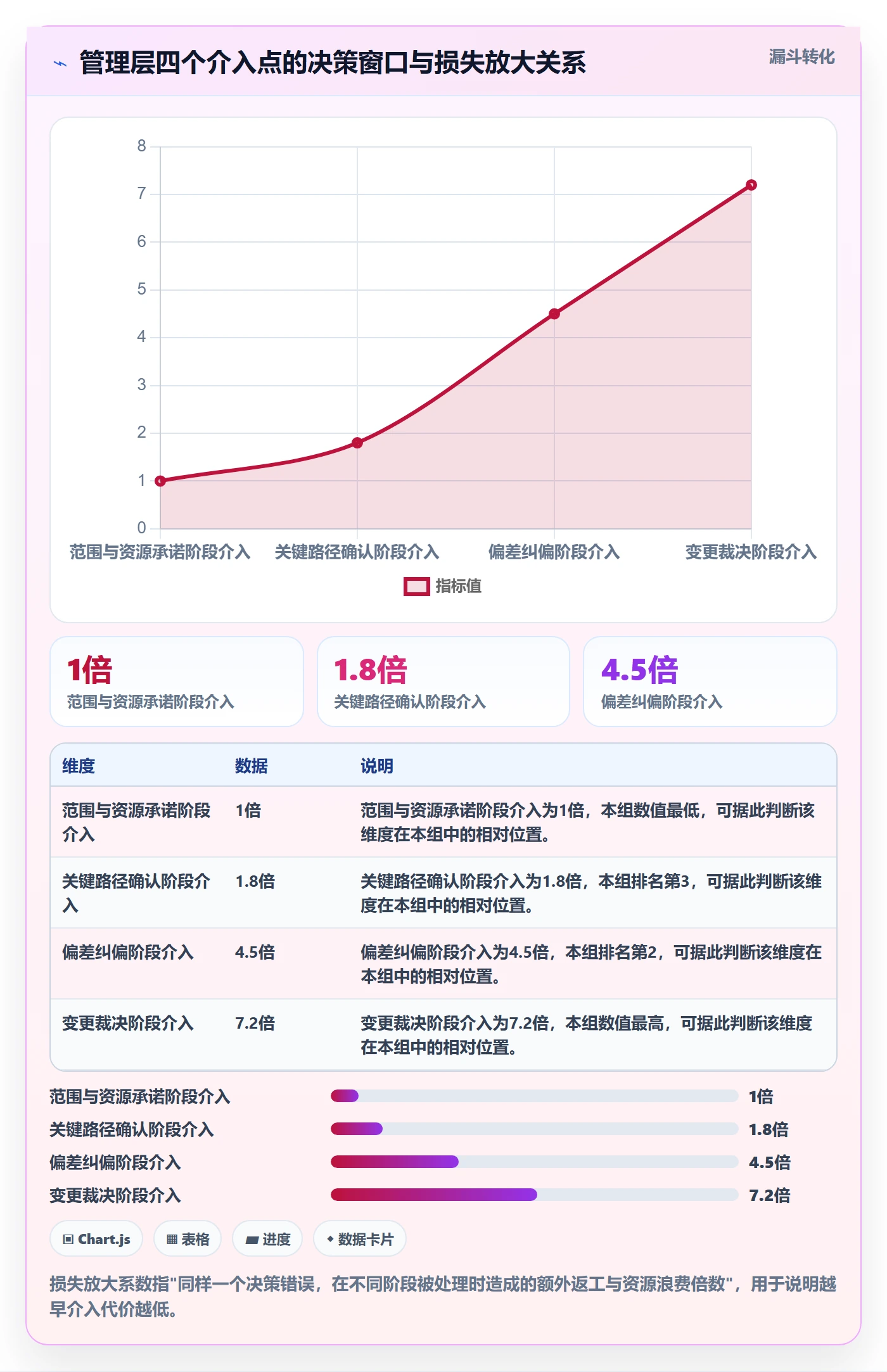 进度管理项目进度全流程:管理层风险控制与一文讲清