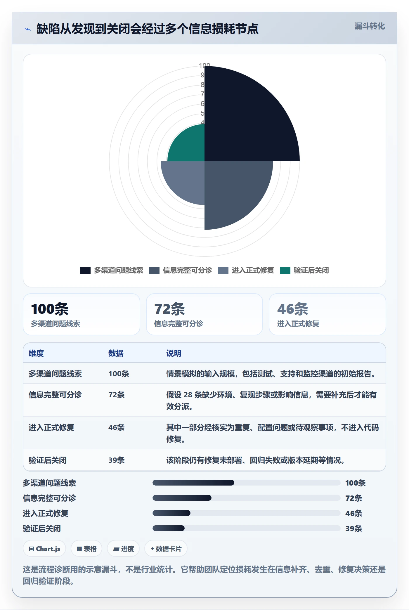 验证管理指南：实施团队如何做好Bug / 缺陷，流程优化全流程