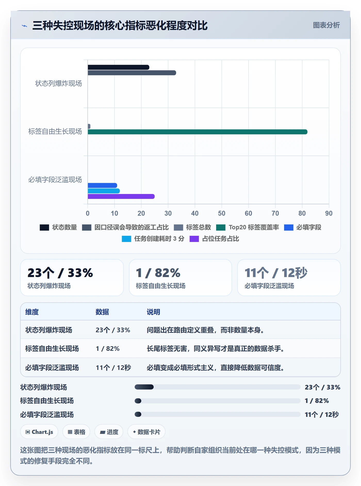 任务属性分类教程:企业管理者流程优化,避坑指南