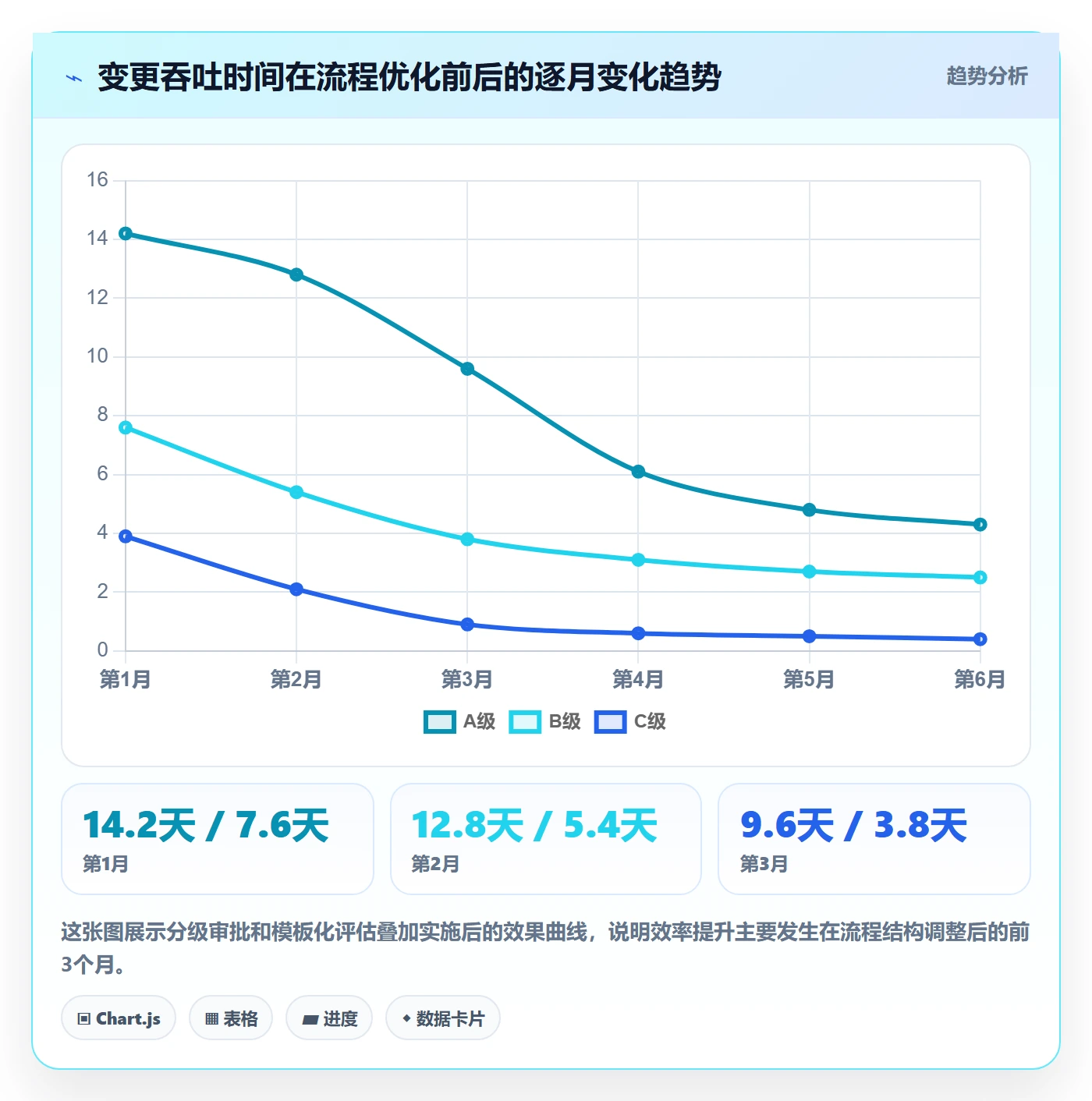 范围变更最佳实践：项目负责人项目范围效率提升，常见问题
