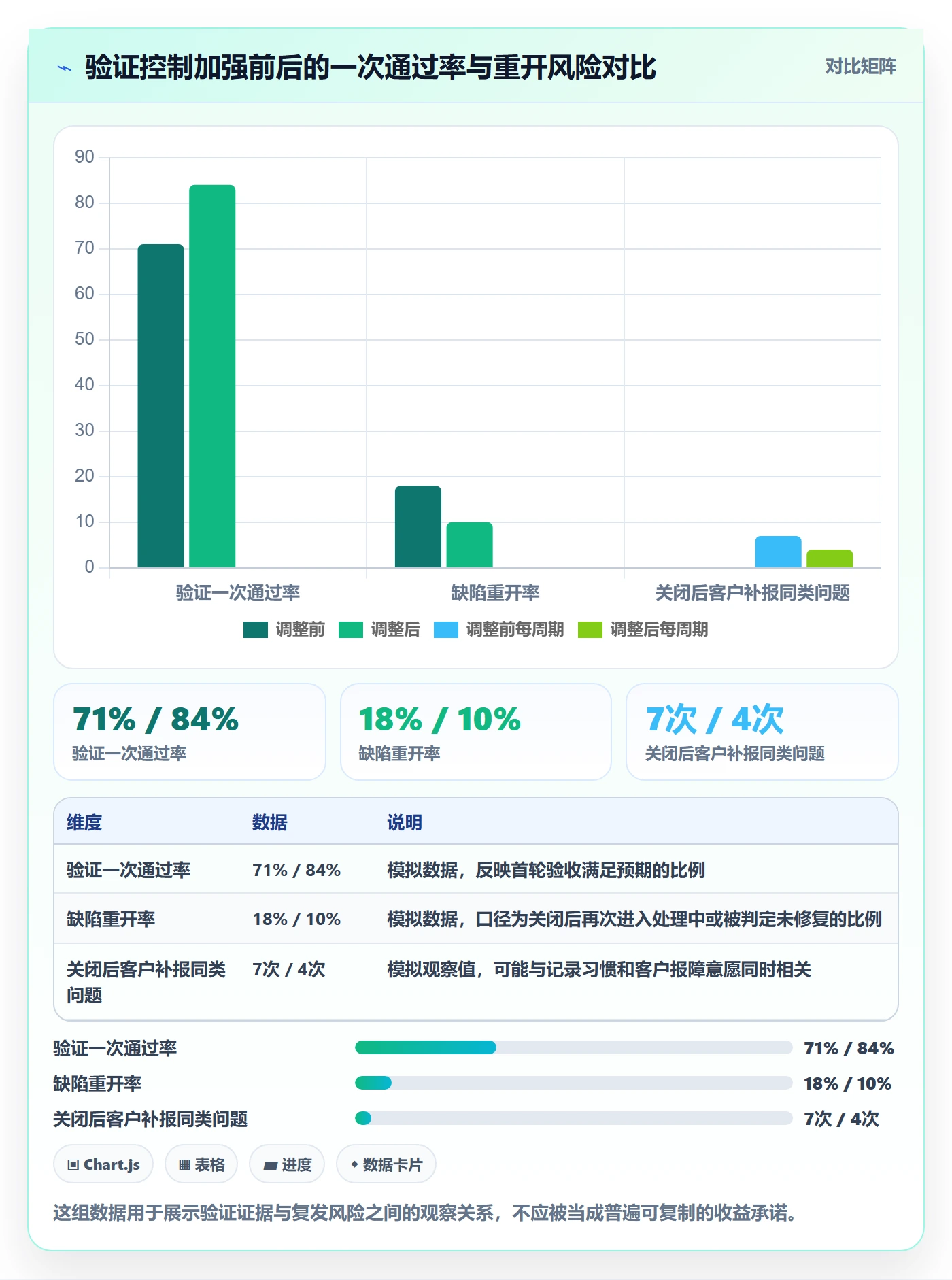 Bug / 缺陷修复教程：实施团队制度设计，避坑指南