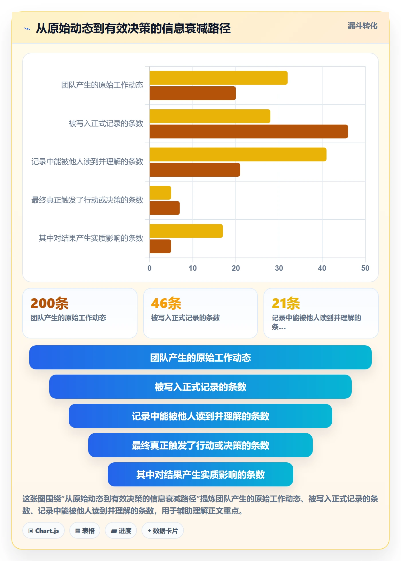 进度跟踪如何做好更新记录？产品经理效率提升与操作步骤