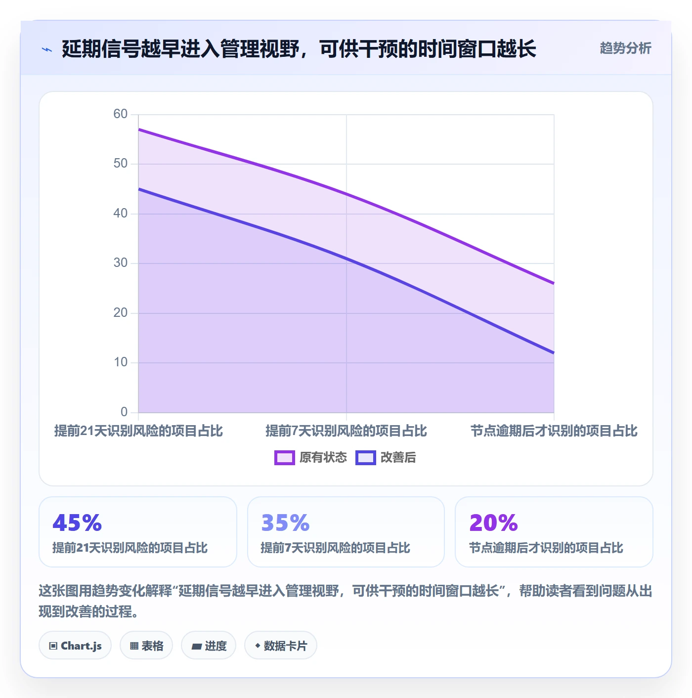 延期流程与规范：项目经理延期管理最佳实践关键指标