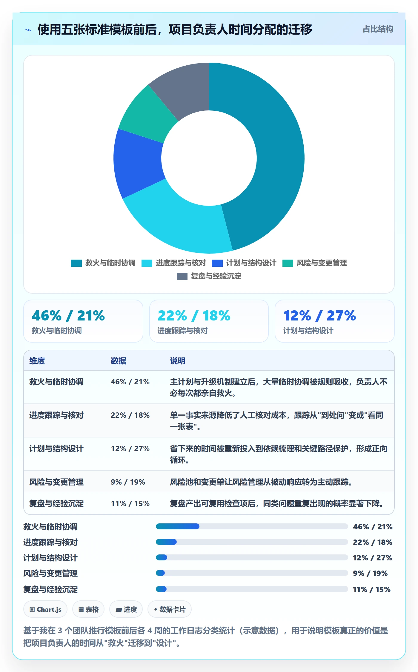 计划进度怎么做？项目负责人协同管理：进度管理从0到1